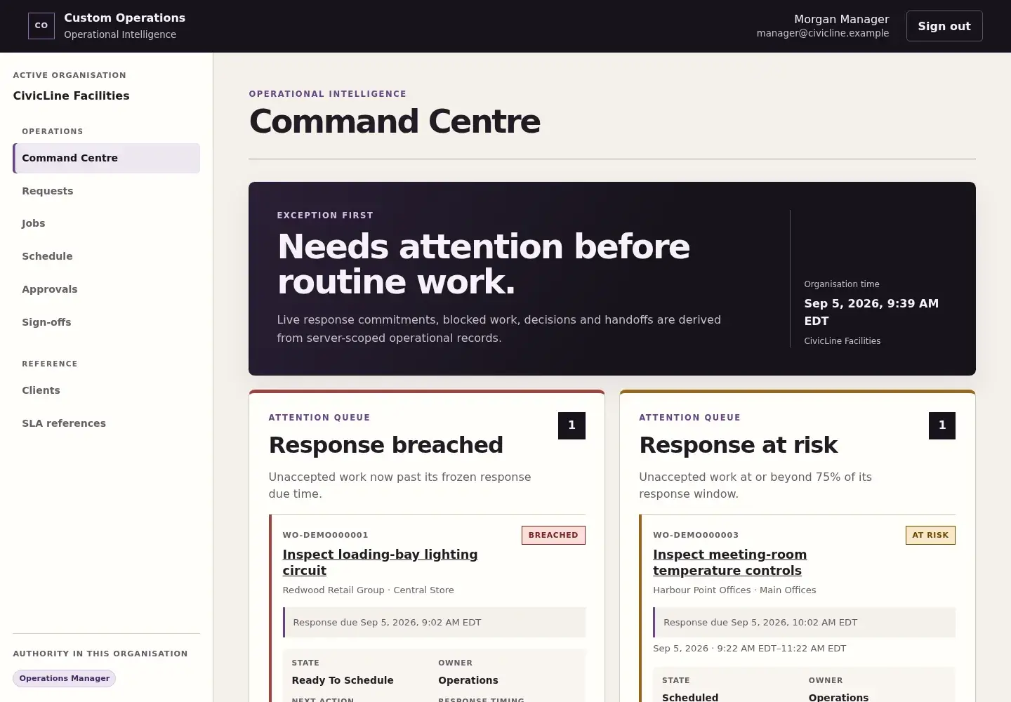 Custom Operations System Command Centre showing response commitments, blocked work, decisions, assignments and Finance handoffs